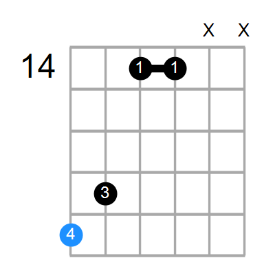A#maj7#11 Chord